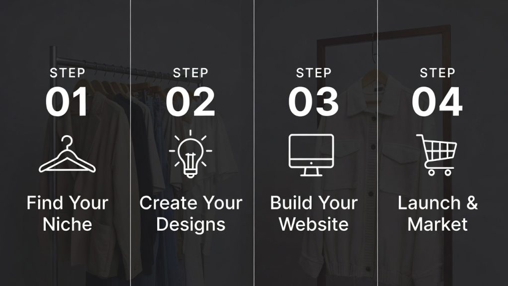 clothing brand product design process