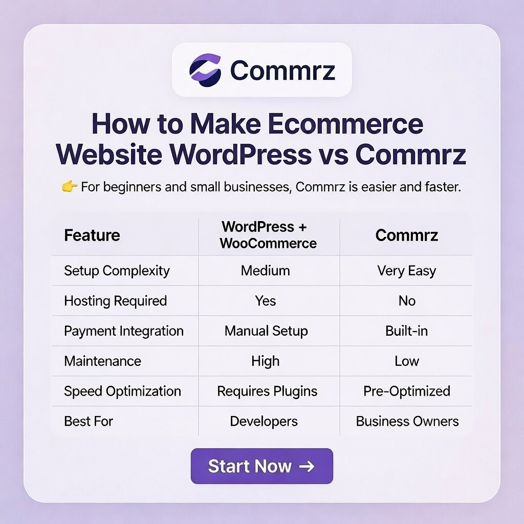 How to Make Ecommerce Website WordPress vs Commrz